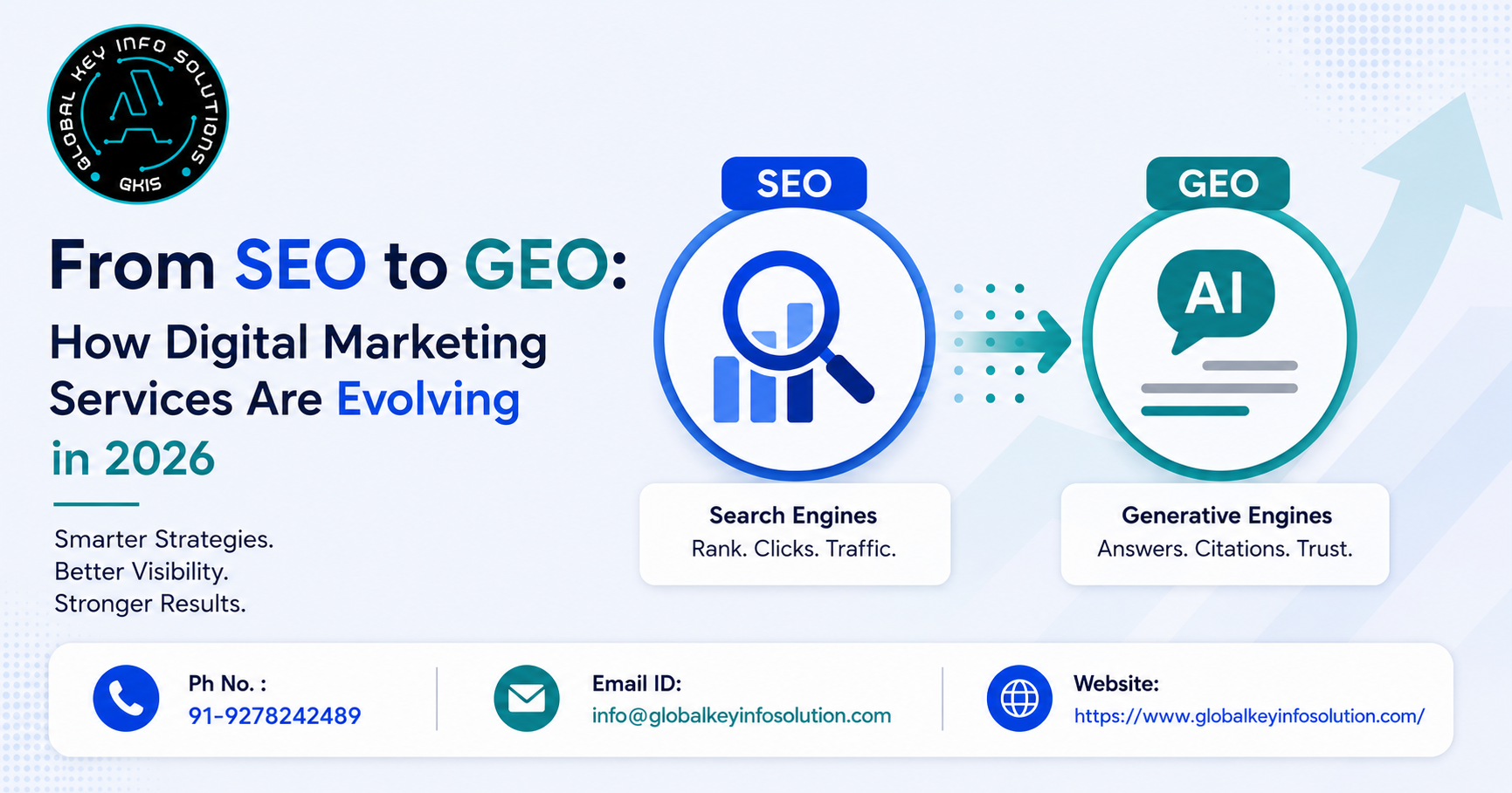 From SEO to GEO: Digital Marketing Services in 2026